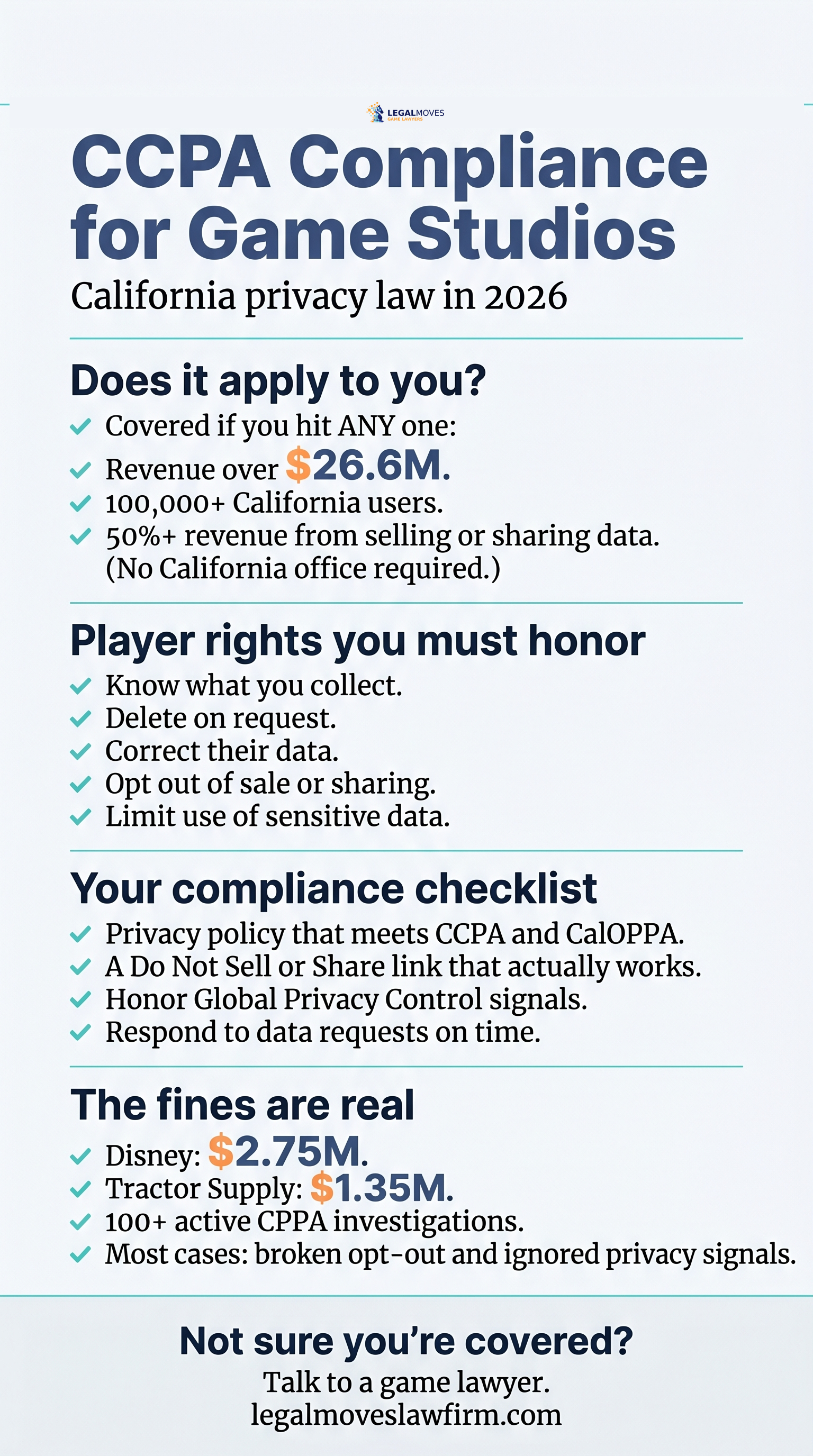 CCPA compliance for game studios at a glance: who must comply, the player rights you owe, a compliance checklist, and recent California privacy fines